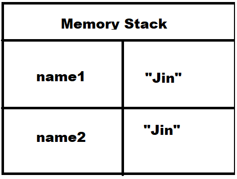 javascript-primitive-types-memory-stack